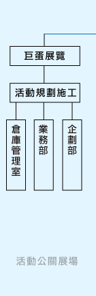 組織架構