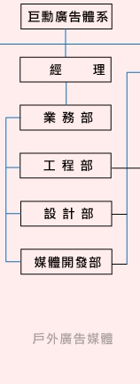 組織架構-1