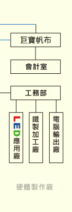 組織架構-3